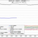 出た出たデータ…（～～；）…