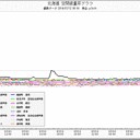 札幌０.０４０μ。
