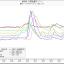 限界原発、九州急襲。