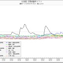 大変大雪山。