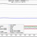 大変大雪山。