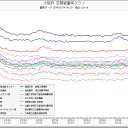 大変大雪山。
