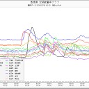 伏魔殿なフクイ。（－－＃）