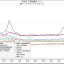 新潟県０.１μ超え。（追記あり。）