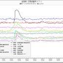 訃苦死魔vs腐喰い…