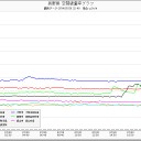 サヨナラ、軽井沢…