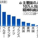 なおらないどころか・・・