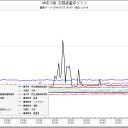 神奈川　０．１μ超え。