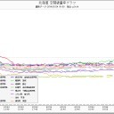 【情報隠蔽】なう。