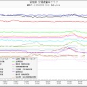 【情報隠蔽】なう。