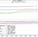 【情報隠蔽】　その２．