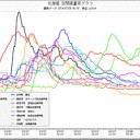 「だいじょうぶなのか？北海道のみなさん。」