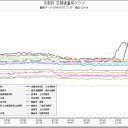 長野ナニゴト？　（０．１２μ）。（フクイチ追記あり。）