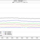軽井沢、ホットスポット確定／長野のリンゴの木を燃やした後の灰が0.2〜0.3μSv/h出ている現実。