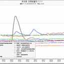 サ魔ータイム・カウントダウンたうんブギウギばんど…。（－－；）