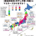 カルチャーショック