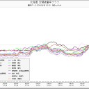 午前７時を過ぎたのに、auニュースがまだ昨日の内容のままで更新されていない件。（とか色々…）