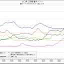 【ヒロシマ】＝０.１４μ。