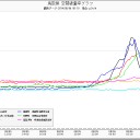 【ヒロシマ】＝０.１４μ。