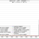 【フクシマ】＝３１.５μ／換算すると、約５８３万ベクレル。