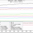 【フクシマ】＝３１.５μ／換算すると、約５８３万ベクレル。