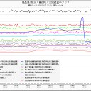 潮とトラトラトラ…