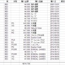 デュアルランドを買うということは、マジックの未来に賭けるということだ