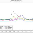 日本の最北端、稚内で０．１μ超え。（８月８日の日記）。