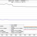 りある真夏の夜の悪夢。