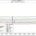 臨界している東電福島原発／台風／関東から西は危険。