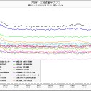 フクシマ死霊の盆ダンス。ｗ（＾□＾；）ｗ