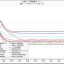 北海道の人は危機感が薄い／無用な被曝をしないように警戒して欲しい。