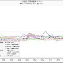 夏休みの終わり。