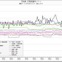 茨城、群馬、岐阜が変。