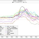 茨城、群馬、岐阜が変。