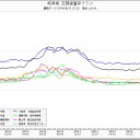 茨城、群馬、岐阜が変。