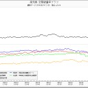 黄色い粉は札幌にも降りました／自覚がなくても確実に被曝の影響はでています。