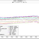 黄色い粉は札幌にも降りました／自覚がなくても確実に被曝の影響はでています。
