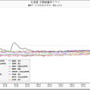 出血大サービス中あおら…（－－；）…。