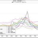 【ナガサキ】始発、地獄生き。