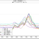 【ナガサキ】始発、地獄生き。