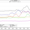 【ナガサキ】始発、地獄生き。