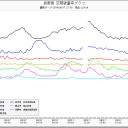 挙動不審者が多すぎる。