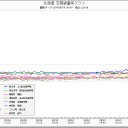 北海道全域／注意してください／老化／痴呆／伊藤園 緑茶から68.6ベクレルのセシウム検出。