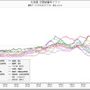 北海道の線量上昇。