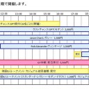 GP神戸　準備