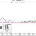 福島県竜巻注意情報／札幌、危ガス来てる。(-_-#)