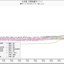 23日午前まで北海道は福島の風下。