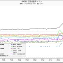 23日午前まで北海道は福島の風下。