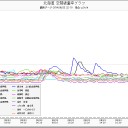 【列島最北】 稚内ベクレ再発。（－－；）